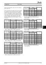 Preview for 117 page of Danfoss VLT FC Series Service Manual