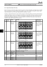 Предварительный просмотр 128 страницы Danfoss VLT FC Series Service Manual