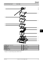 Preview for 167 page of Danfoss VLT FC Series Service Manual