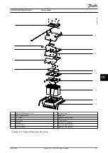 Предварительный просмотр 169 страницы Danfoss VLT FC Series Service Manual