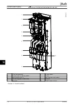 Предварительный просмотр 258 страницы Danfoss VLT FC Series Service Manual