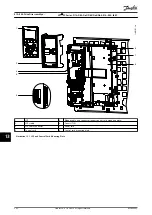 Предварительный просмотр 264 страницы Danfoss VLT FC Series Service Manual