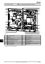 Предварительный просмотр 266 страницы Danfoss VLT FC Series Service Manual