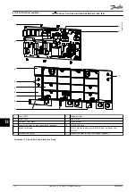 Preview for 272 page of Danfoss VLT FC Series Service Manual