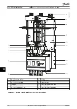 Предварительный просмотр 280 страницы Danfoss VLT FC Series Service Manual