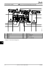 Preview for 286 page of Danfoss VLT FC Series Service Manual