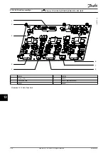 Предварительный просмотр 288 страницы Danfoss VLT FC Series Service Manual