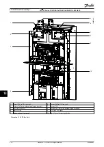 Предварительный просмотр 320 страницы Danfoss VLT FC Series Service Manual