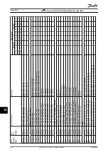 Preview for 330 page of Danfoss VLT FC Series Service Manual