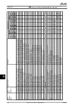 Preview for 356 page of Danfoss VLT FC Series Service Manual