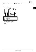 Preview for 19 page of Danfoss VLT FC51 Design Manual