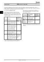 Preview for 24 page of Danfoss VLT FC51 Design Manual