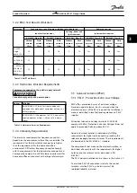 Preview for 25 page of Danfoss VLT FC51 Design Manual