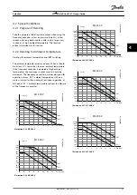 Preview for 39 page of Danfoss VLT FC51 Design Manual