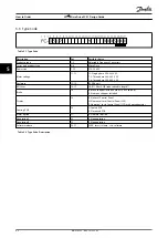 Предварительный просмотр 42 страницы Danfoss VLT FC51 Design Manual