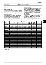 Preview for 47 page of Danfoss VLT FC51 Design Manual