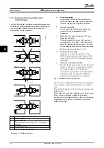 Предварительный просмотр 52 страницы Danfoss VLT FC51 Design Manual