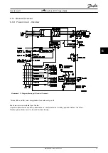 Предварительный просмотр 53 страницы Danfoss VLT FC51 Design Manual