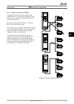 Предварительный просмотр 57 страницы Danfoss VLT FC51 Design Manual