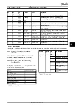 Предварительный просмотр 77 страницы Danfoss VLT FC51 Design Manual