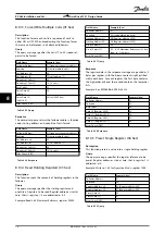 Предварительный просмотр 80 страницы Danfoss VLT FC51 Design Manual