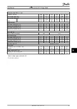 Preview for 87 page of Danfoss VLT FC51 Design Manual