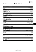 Preview for 89 page of Danfoss VLT FC51 Design Manual