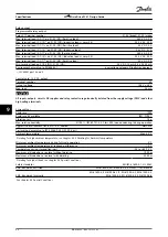 Preview for 90 page of Danfoss VLT FC51 Design Manual