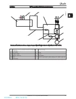 Preview for 26 page of Danfoss vlt fcd 302 Operating Instructions Manual