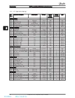 Предварительный просмотр 39 страницы Danfoss vlt fcd 302 Operating Instructions Manual