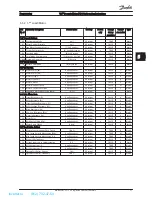 Предварительный просмотр 40 страницы Danfoss vlt fcd 302 Operating Instructions Manual