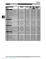 Предварительный просмотр 41 страницы Danfoss vlt fcd 302 Operating Instructions Manual