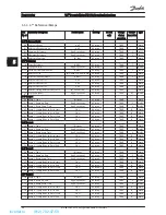 Предварительный просмотр 43 страницы Danfoss vlt fcd 302 Operating Instructions Manual