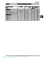 Предварительный просмотр 44 страницы Danfoss vlt fcd 302 Operating Instructions Manual