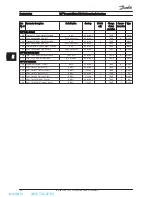 Предварительный просмотр 47 страницы Danfoss vlt fcd 302 Operating Instructions Manual