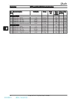 Предварительный просмотр 49 страницы Danfoss vlt fcd 302 Operating Instructions Manual