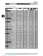 Предварительный просмотр 51 страницы Danfoss vlt fcd 302 Operating Instructions Manual