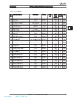 Предварительный просмотр 52 страницы Danfoss vlt fcd 302 Operating Instructions Manual