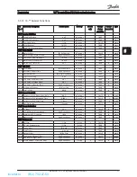 Предварительный просмотр 54 страницы Danfoss vlt fcd 302 Operating Instructions Manual