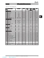 Предварительный просмотр 56 страницы Danfoss vlt fcd 302 Operating Instructions Manual