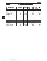 Предварительный просмотр 57 страницы Danfoss vlt fcd 302 Operating Instructions Manual