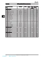 Предварительный просмотр 59 страницы Danfoss vlt fcd 302 Operating Instructions Manual