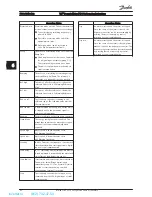 Предварительный просмотр 65 страницы Danfoss vlt fcd 302 Operating Instructions Manual