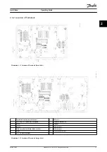 Предварительный просмотр 19 страницы Danfoss vlt fcd 302 Operating Manual