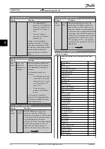 Предварительный просмотр 40 страницы Danfoss vlt fcd 302 Operating Manual