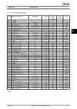 Предварительный просмотр 43 страницы Danfoss vlt fcd 302 Operating Manual