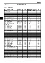 Предварительный просмотр 44 страницы Danfoss vlt fcd 302 Operating Manual