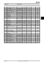 Предварительный просмотр 45 страницы Danfoss vlt fcd 302 Operating Manual