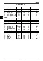 Предварительный просмотр 48 страницы Danfoss vlt fcd 302 Operating Manual