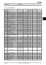 Предварительный просмотр 49 страницы Danfoss vlt fcd 302 Operating Manual